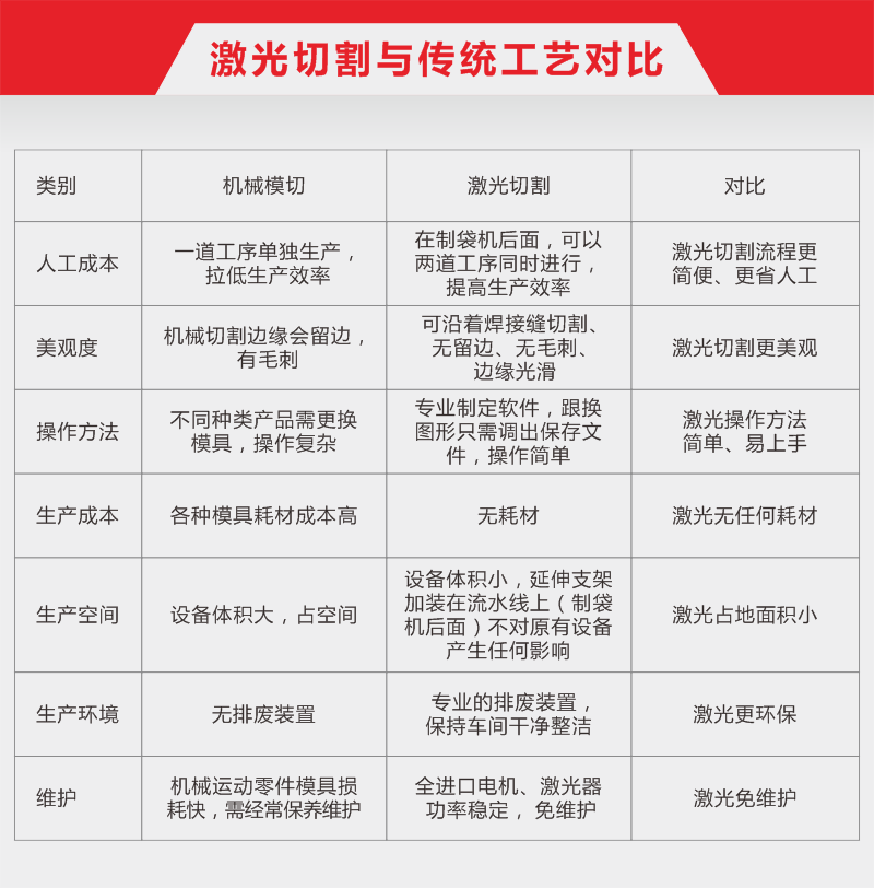31-在線(xiàn)式全自動(dòng)高速激光切割機(jī)12.png